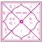 jyortish-ki-pathsaala