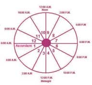 jyotish-kipaathsala