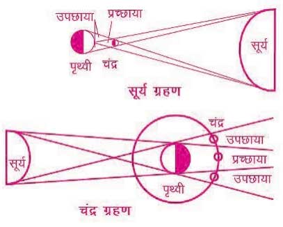 eclipse-and-their-impact