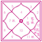 shri-krishnas-birth-and-calculate-mokshkal